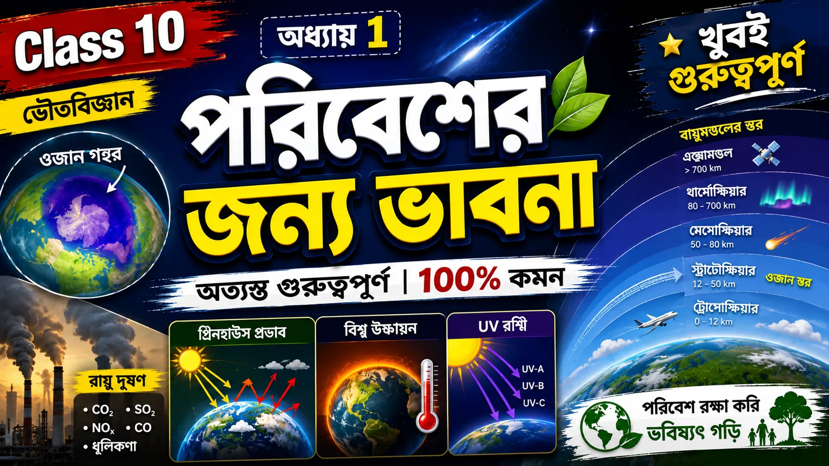 পরিবেশের জন্য ভাবনা (Paribesher Jonno Vabna) Class 10 Physical Science Notes - Vision Institute